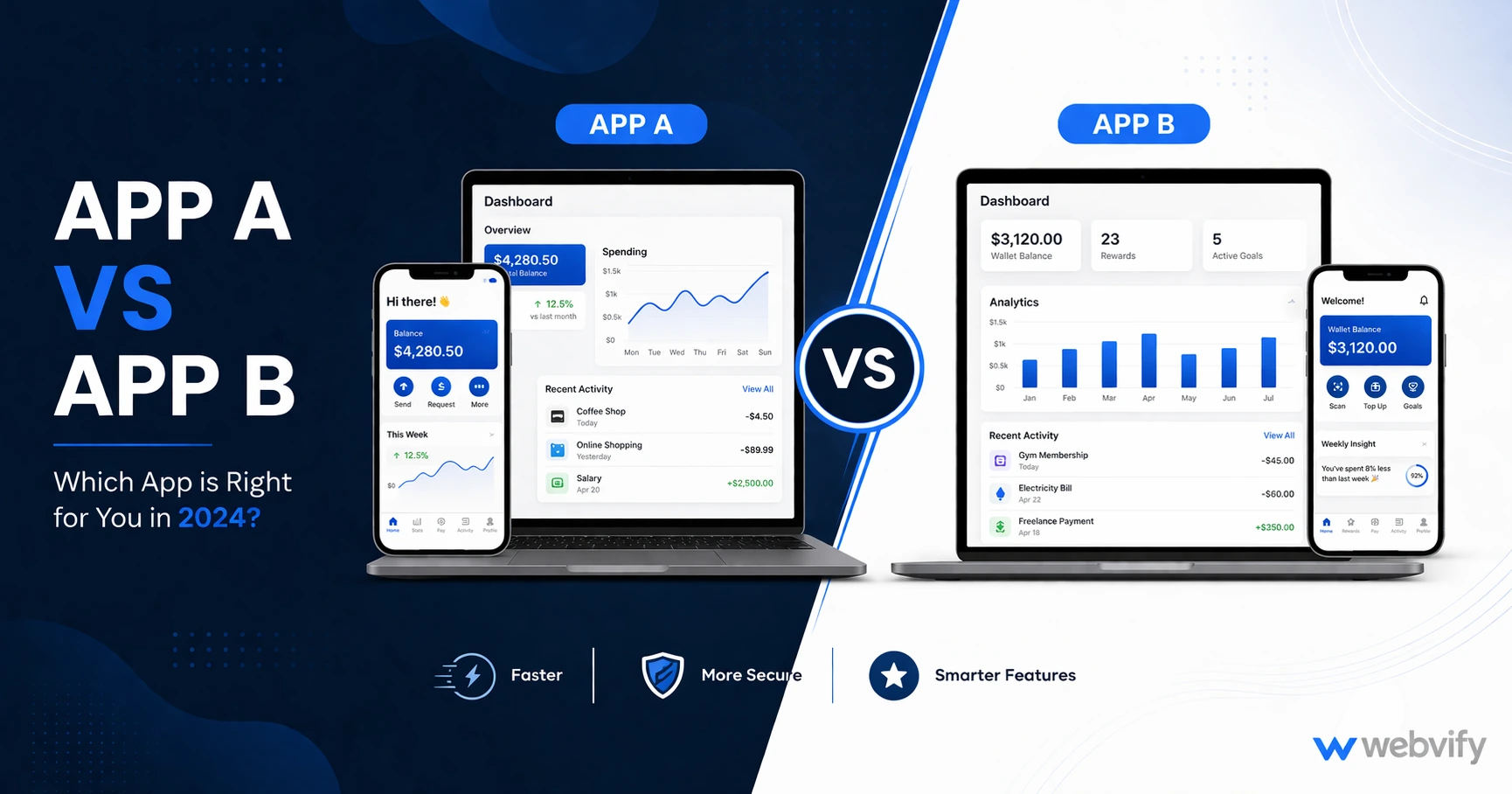 Webvify vs. Median: Which Web-to-App Solution Is Right for You?