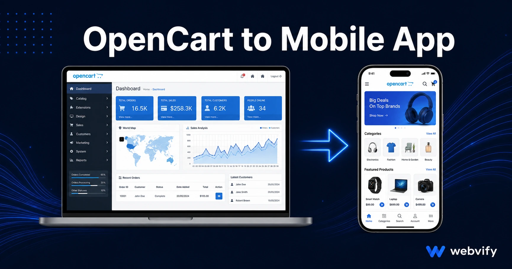 How to Turn Your OpenCart Store Into a Mobile App (Without a Developer)