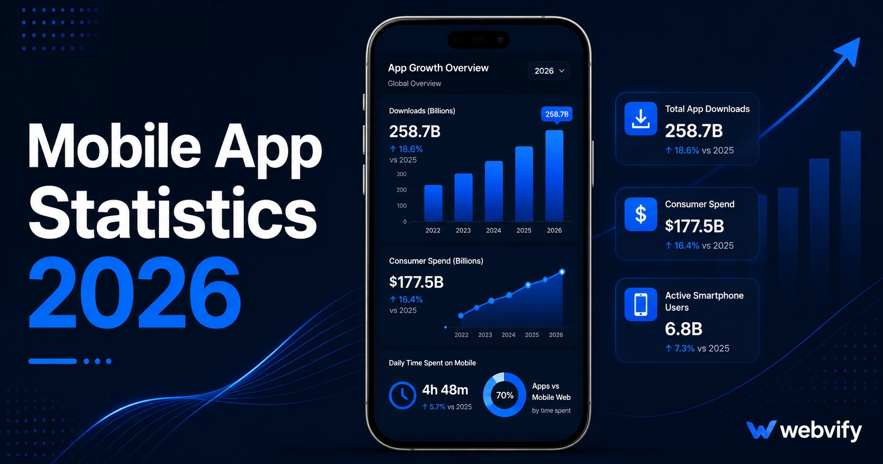 Mobile App Statistics 2026: Key Numbers Small Businesses Need