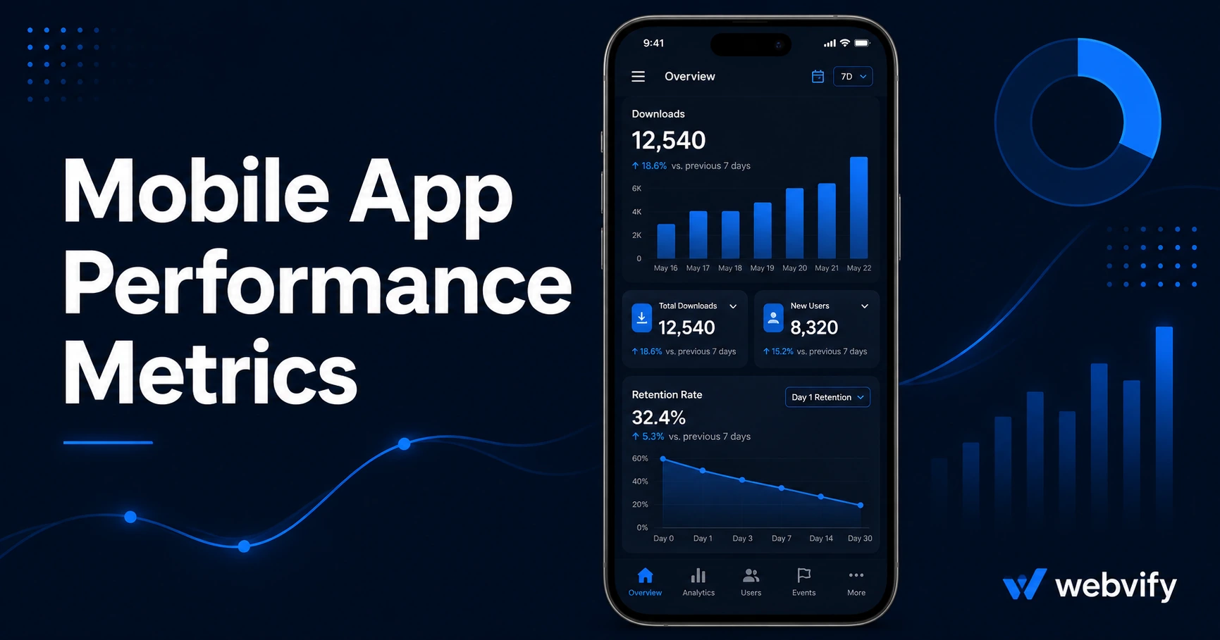 Mobile App Performance Metrics: What to Track After Your App Goes Live