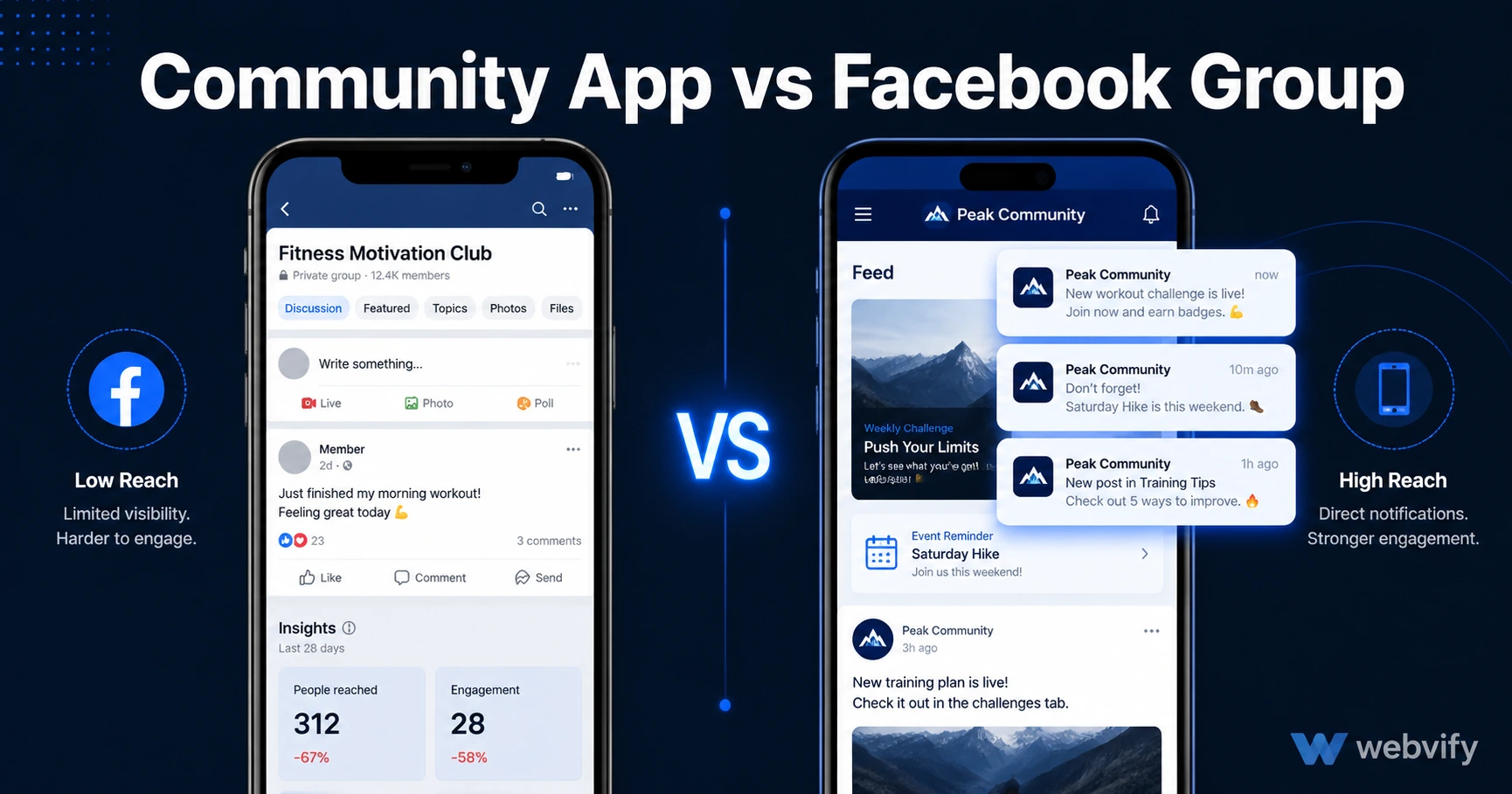 Community App vs Facebook Group: Which One Actually Builds Loyalty?