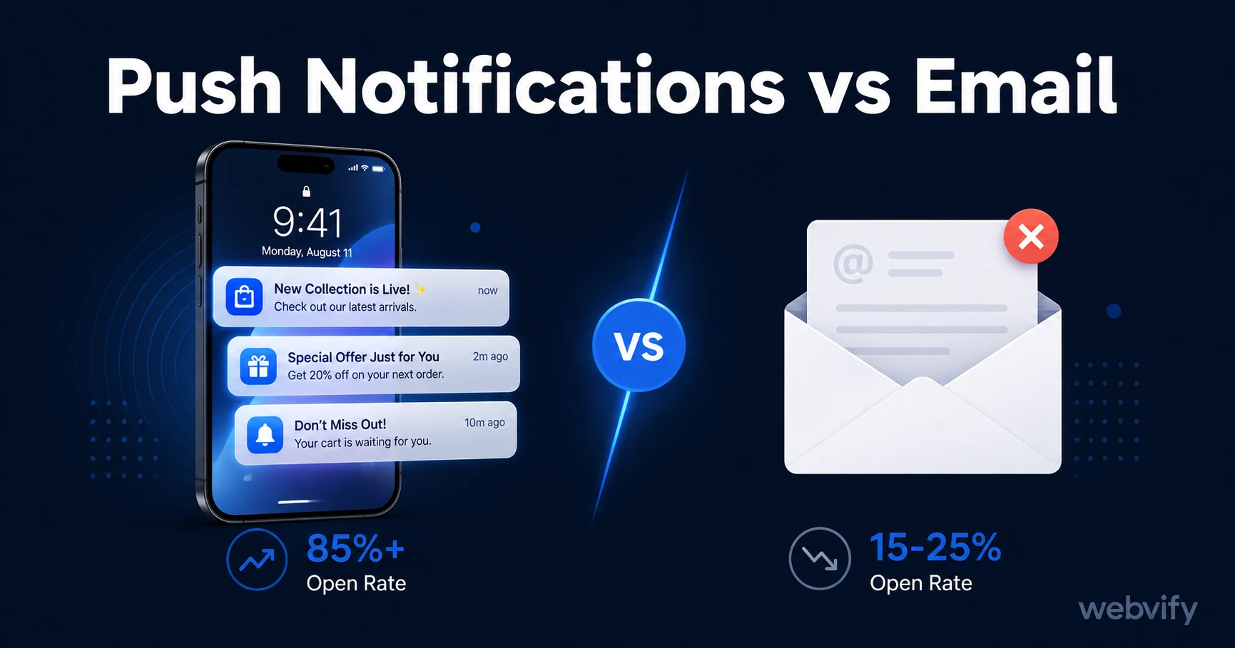 Push Notifications vs Email: The Real Comparison for Small Businesses in 2026