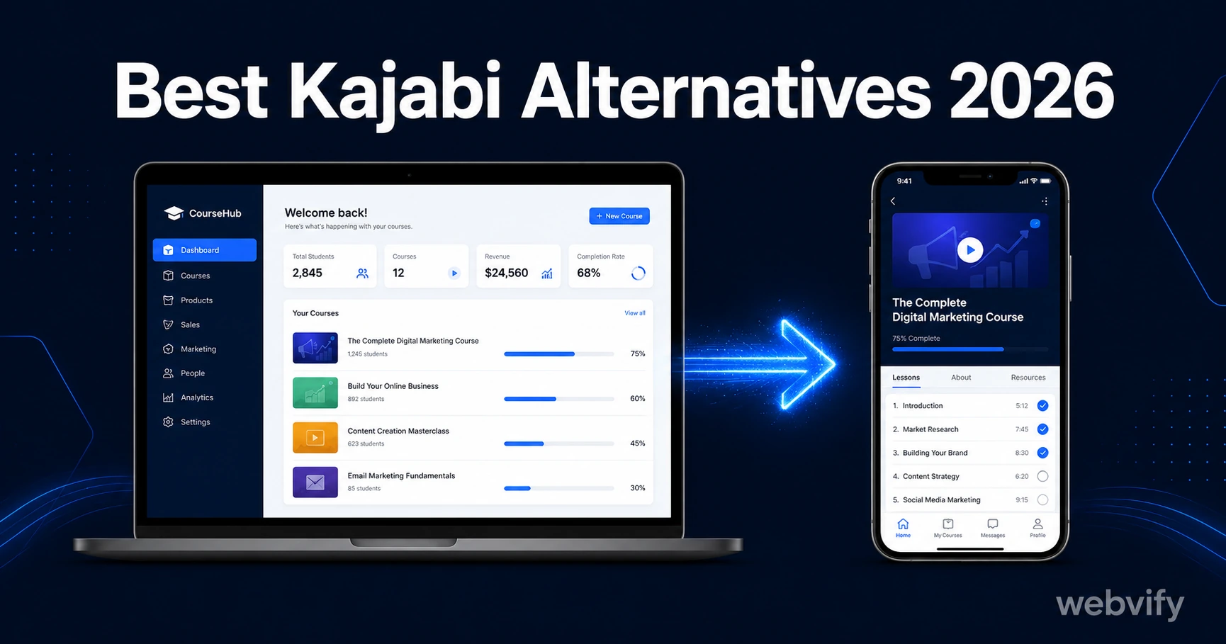 Best Kajabi Alternatives in 2026 (For Creators Who Already Have a Website)