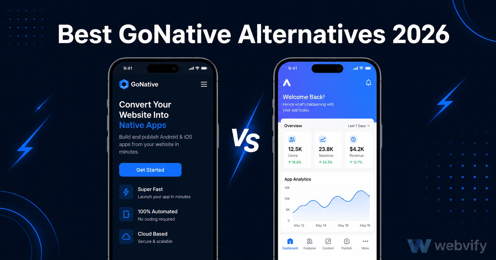 Best GoNative Alternatives in 2026 (For Businesses That Already Have a Website)