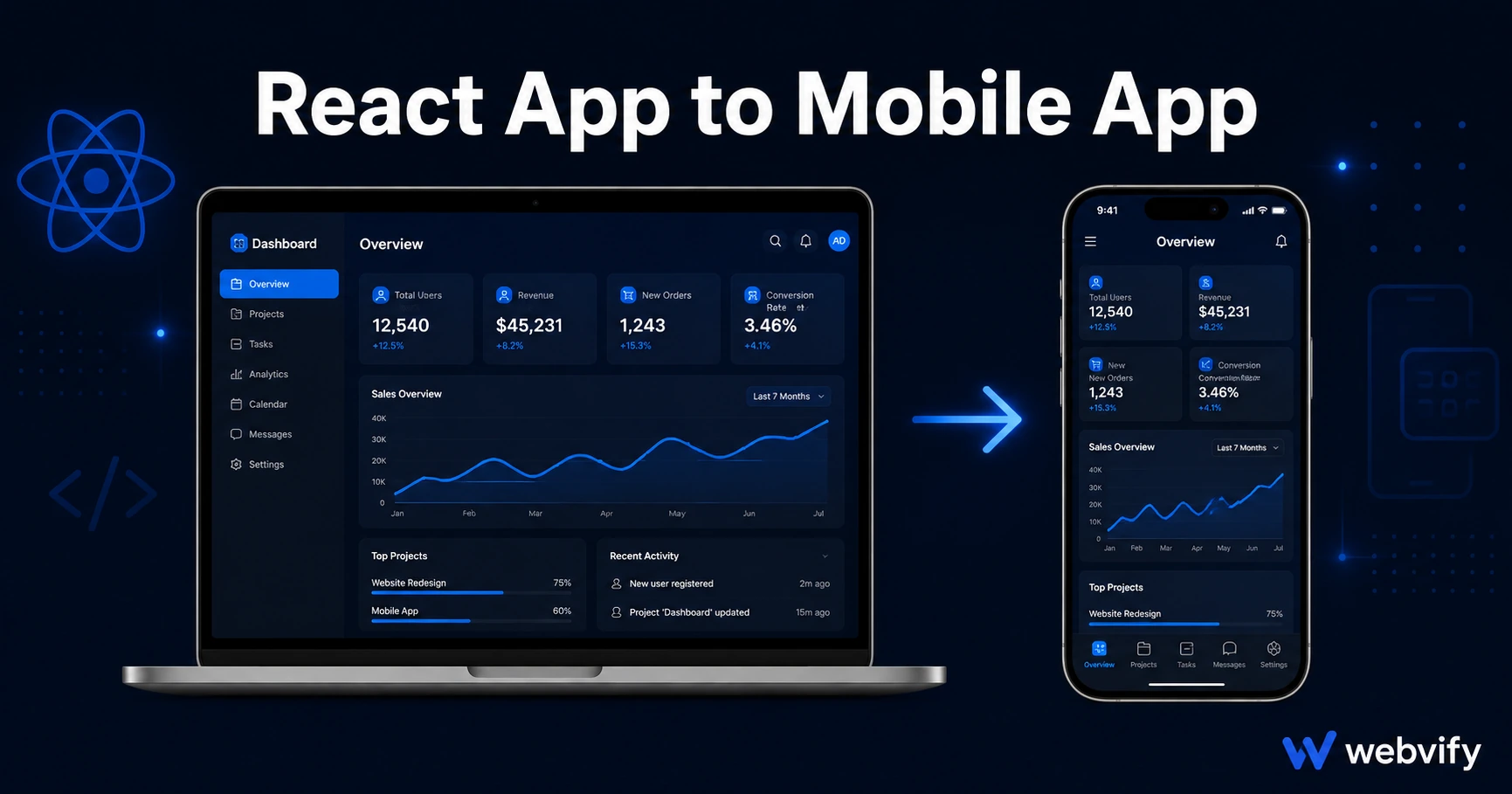 How to Turn Your React App Into a Mobile App (Without Rewriting It)