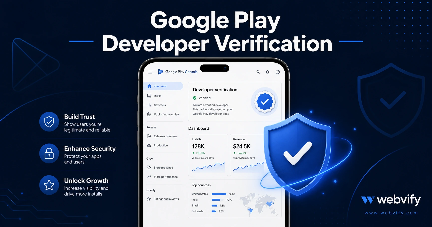 Google Play Developer Identity Verification: What to Do Before September 30, 2026