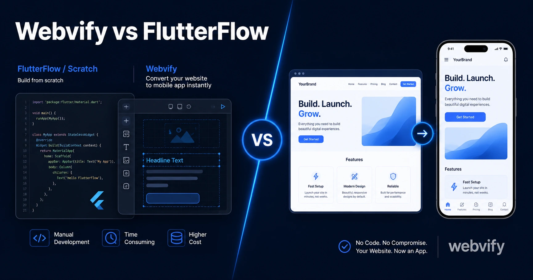 Webvify vs FlutterFlow: Which Is Right for Your Business?
