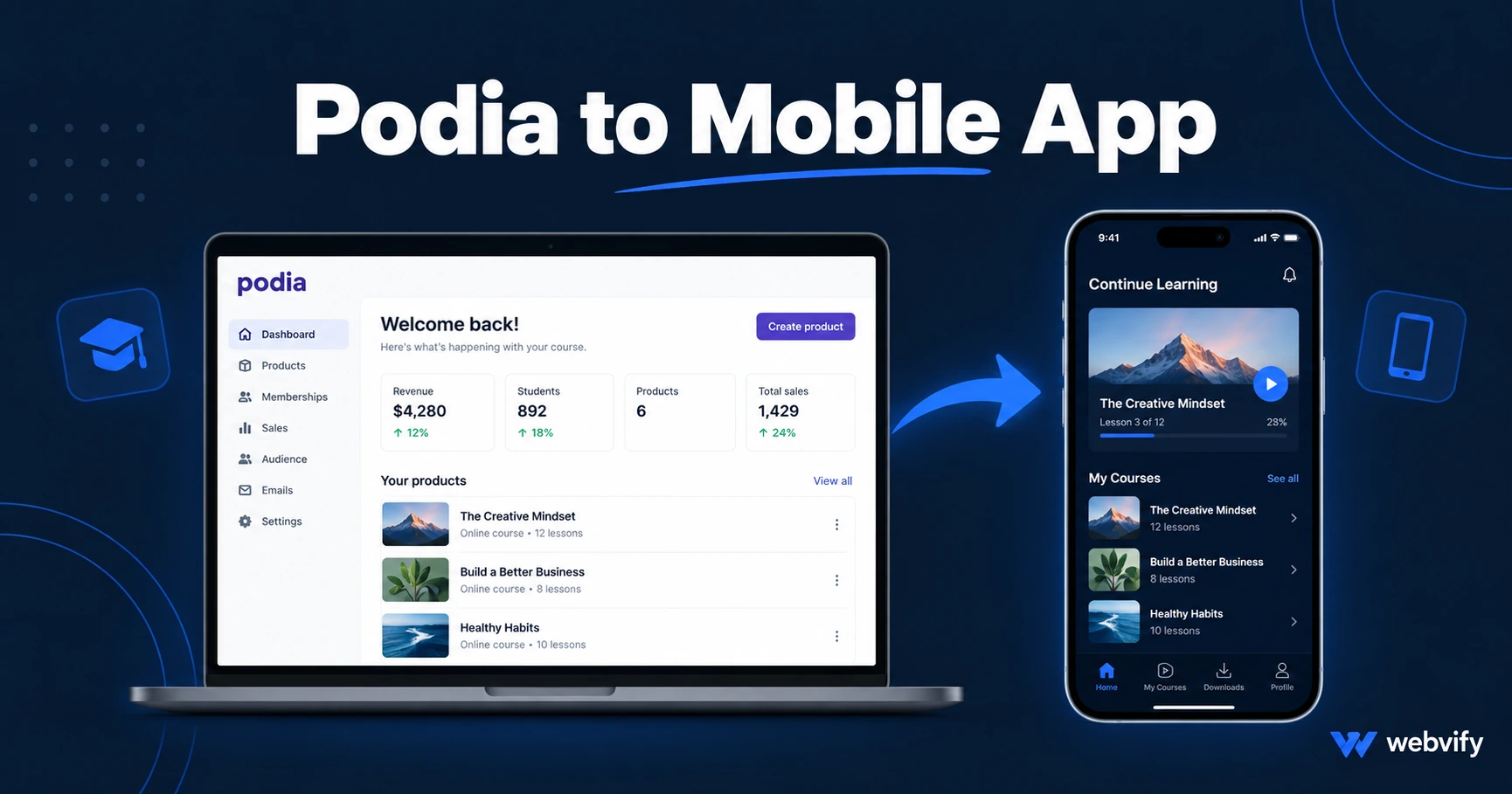 How to Turn Your Podia Site Into a Mobile App (Without a Developer)