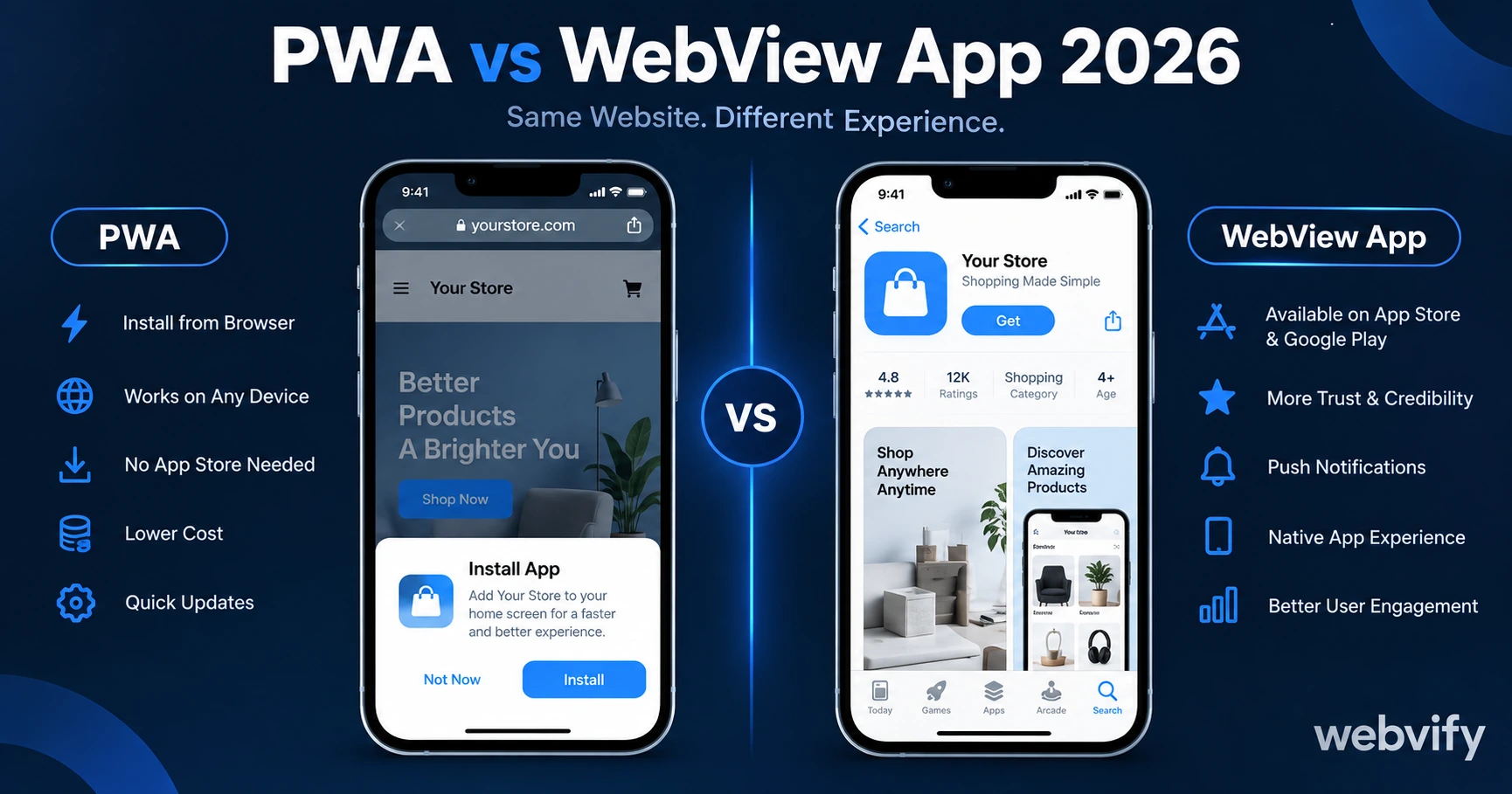 PWA vs WebView App in 2026: Which Is Right for Your Business?