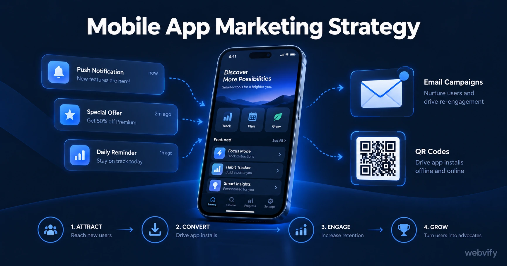 Mobile App Marketing Strategy: From Zero Downloads to 1,000 in 90 Days