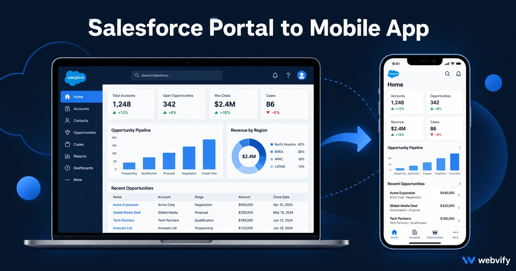 How to Turn Your Salesforce Experience Cloud Portal Into a Mobile App