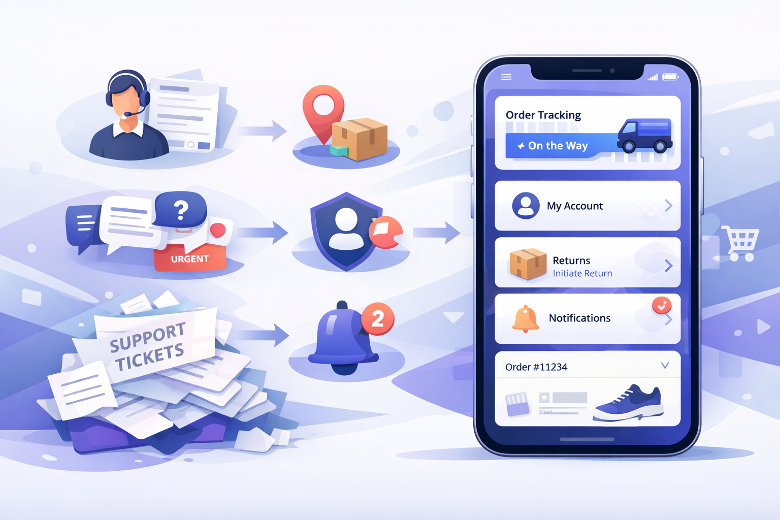 How Mobile Apps Reduce Customer Support Load for E-commerce Brands in 2026