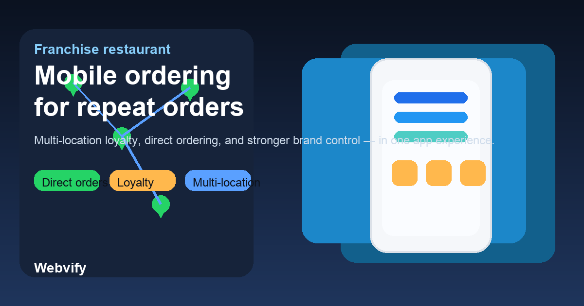 Why Franchise Restaurant Brands Need a Mobile Ordering App in 2026